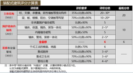 承重墻大概占多少面積（內墻占建筑面積比例大概在38%-43%）