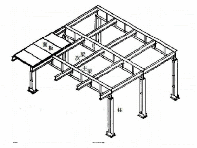 鋼結構平臺圖紙（鋼結構平臺圖紙是一類重要的工程技術文件是一類重要的工程技術文件）
