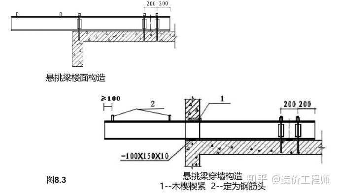 樓板加固規(guī)范最新版