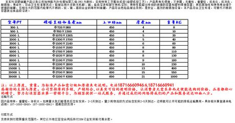 混凝土外加劑廠家電話號碼