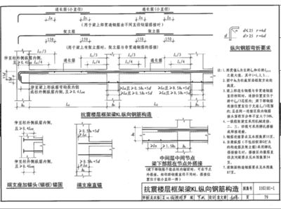 屋面鋼筋構(gòu)造要求規(guī)范（g101-系列圖集：鋼筋末端彎鉤設(shè)計）