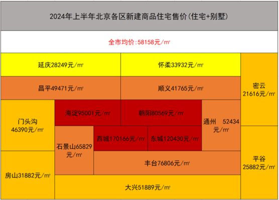 北京的板樓四樓和六樓價(jià)位差多少錢