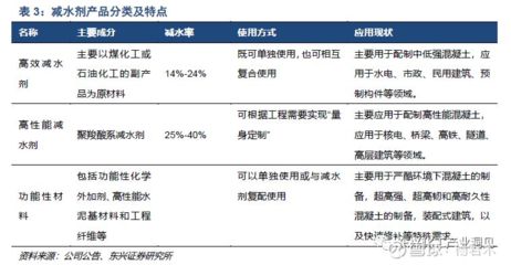 混凝土外加劑名稱（混凝土外加劑名稱及其功能：混凝土外加劑對(duì)混凝土成本的影響）