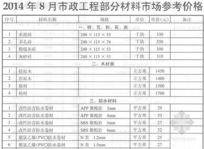 混凝土外加劑名稱（混凝土外加劑名稱及其功能：混凝土外加劑對(duì)混凝土成本的影響）