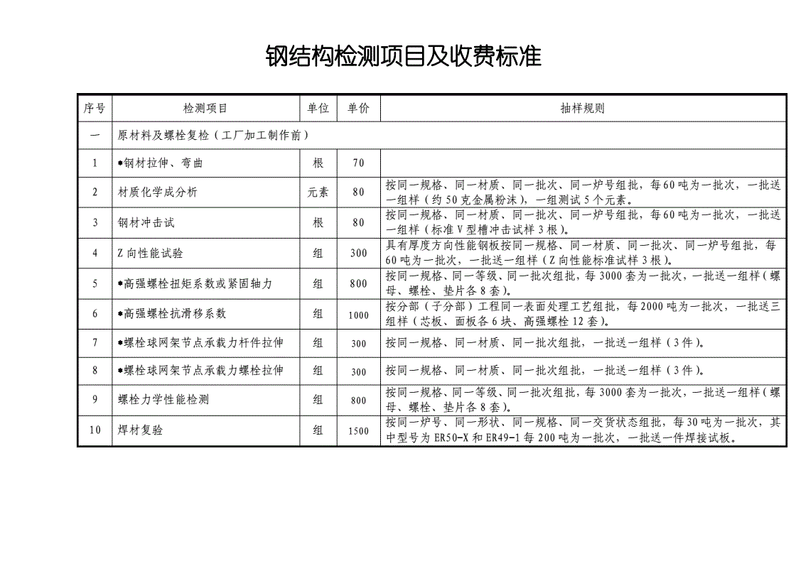 鋼結(jié)構(gòu)檢測(cè)收費(fèi)標(biāo)準(zhǔn)（鋼結(jié)構(gòu)檢測(cè)收費(fèi)標(biāo)準(zhǔn)及其說(shuō)明）