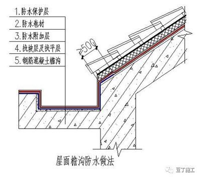 屋面附加鋼筋規(guī)范（屋面鋼筋施工常見問題解析屋面附加鋼筋的規(guī)范要求）