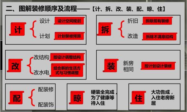 北京市舊房改造計(jì)劃