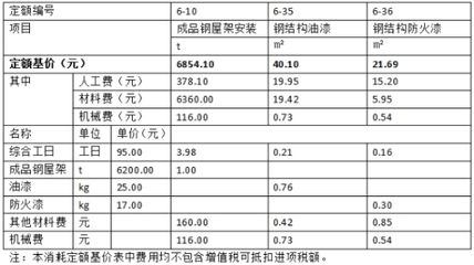 鋼結(jié)構(gòu)最新定額人工費（鋼結(jié)構(gòu)最新定額人工費大概在1000-1500元/噸之間）