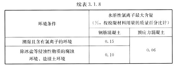 檢測(cè)承重墻的報(bào)告什么樣子的是合格的（一個(gè)合格的承重墻檢測(cè)報(bào)告應(yīng)詳細(xì)記錄檢測(cè)的全過(guò)程）