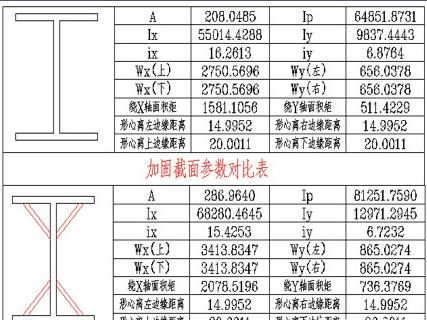 屋頂加固方案設計規(guī)范