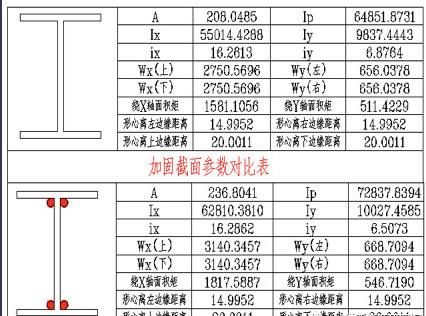 屋頂加固方案設計規(guī)范