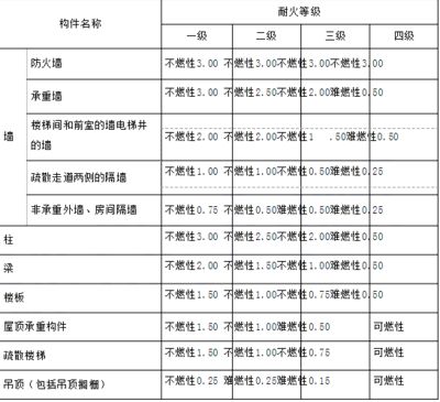 承重墻查處多少是在規(guī)定之內(nèi)