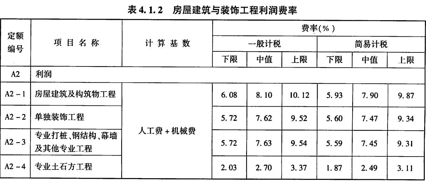 鋼結構2018定額的利潤（關于鋼結構2018定額利潤的一些詳細信息）