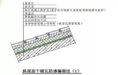 屋面板施工工藝流程