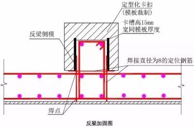 屋面梁加固方法圖解視頻（屋面梁加固成本對(duì)比分析）