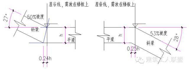 屋面梁加固方法圖解視頻（屋面梁加固成本對比分析）