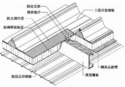 來實(shí)彩鋼板廠家電話