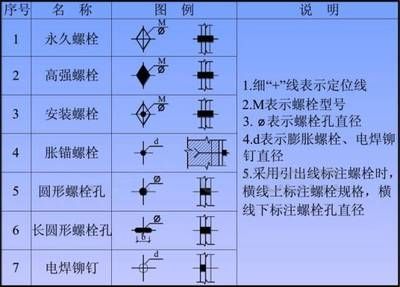 鋼結(jié)構(gòu)圖文字符號(hào)（關(guān)于鋼結(jié)構(gòu)圖紙符號(hào)的基本概述）