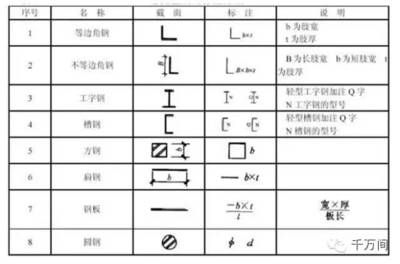 鋼結(jié)構(gòu)圖文字符號(hào)（關(guān)于鋼結(jié)構(gòu)圖紙符號(hào)的基本概述）