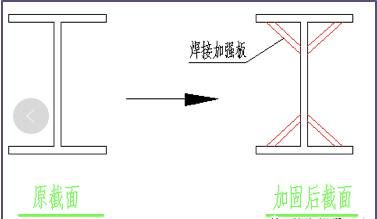 屋頂加固方案怎么寫的