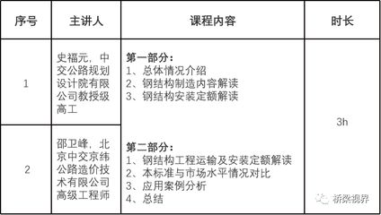 鋼結構預算定額及作用