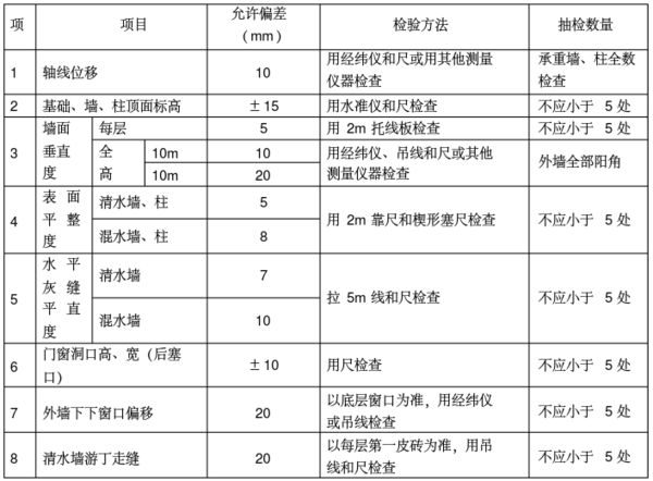 承重墻質(zhì)量檢測(cè)方法