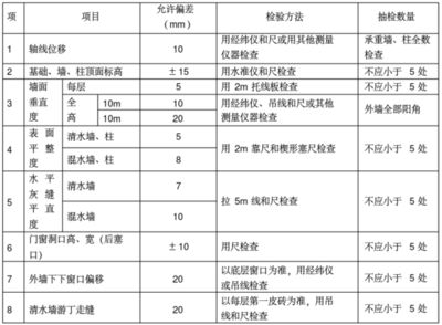 承重墻質(zhì)量檢測(cè)方法