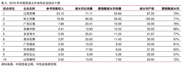 混凝土外加劑行業(yè)怎么樣?。ɑ炷镣饧觿┘夹g(shù)創(chuàng)新案例研究混凝土外加劑技術(shù)創(chuàng)新案例）