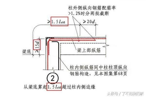 屋面板鋼筋錨固長度（屋面板鋼筋的錨固長度可能會因鋼筋的類型、混凝土強(qiáng)度）