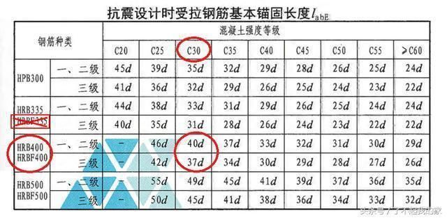 屋面板鋼筋錨固長度（屋面板鋼筋的錨固長度可能會因鋼筋的類型、混凝土強(qiáng)度）