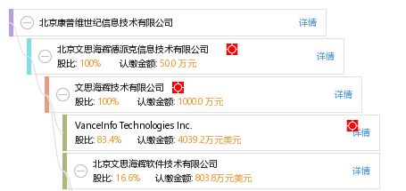 北京結(jié)構(gòu)信息技術(shù)有限公司招聘（北京結(jié)構(gòu)信息技術(shù)有限公司）