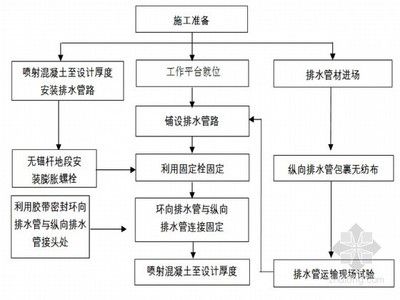 屋面注漿施工工藝流程（屋面注漿常見問題及解決方案屋面注漿施工安全操作規(guī)程）