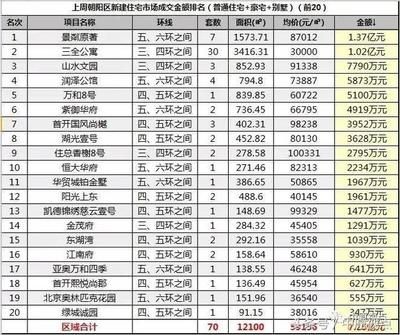 北京新建別墅項目中標單位