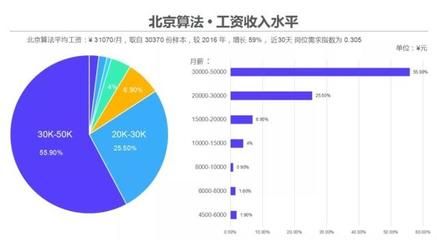 北京結(jié)構(gòu)工程師薪資（北京地區(qū)結(jié)構(gòu)工程師薪資水平在行業(yè)內(nèi)具有一定代表性）