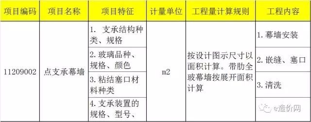 采光頂工程量計(jì)算規(guī)則是什么（玻璃采光頂與天棚吊頂區(qū)別對(duì)比天棚吊頂區(qū)別對(duì)比）