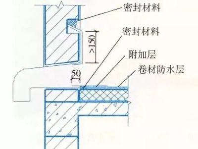 房頂加蓋房需要注意什么