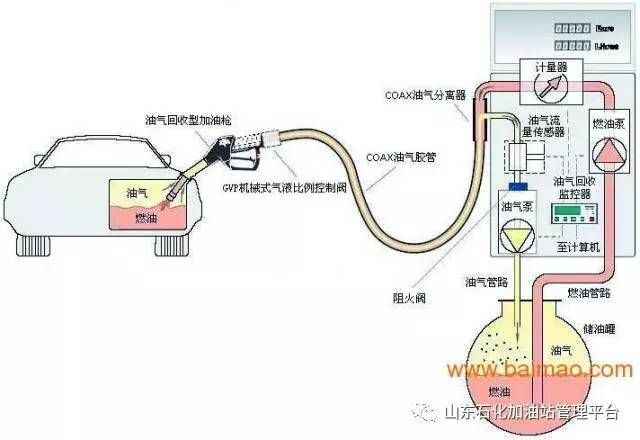 加油站結構示意圖（加油站安全設施配置優(yōu)化案例加油站布局優(yōu)化案例）