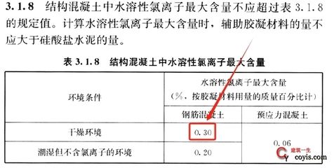 承重墻質(zhì)量檢測標(biāo)準(zhǔn)（承重墻檢測標(biāo)準(zhǔn)的國際對(duì)比）