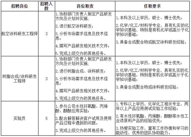 中學教學樓平面設計圖房屋建筑學（中學教學樓平面設計圖中有沒有預留足夠的空間用于緊急疏散和安全出口） 北京鋼結構設計問答