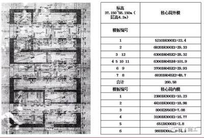 樓板加固施工方案設(shè)計規(guī)范（樓板加固施工方案設(shè)計的基本規(guī)范和步驟）