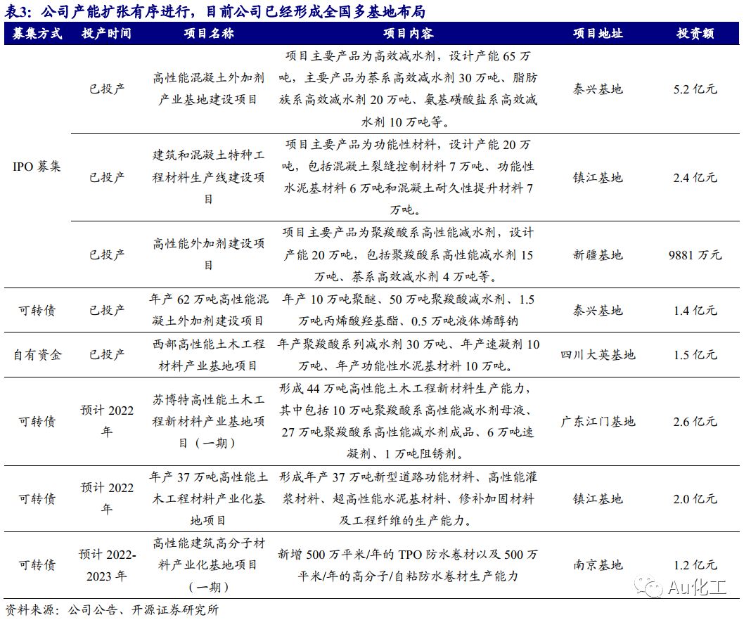 混凝土外加劑行業(yè)龍頭股票（壘知集團股價波動原因混凝土外加劑行業(yè)發(fā)展趨勢）