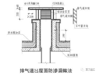 屋面附加鋼筋圖片（屋面鋼筋網片施工要點）