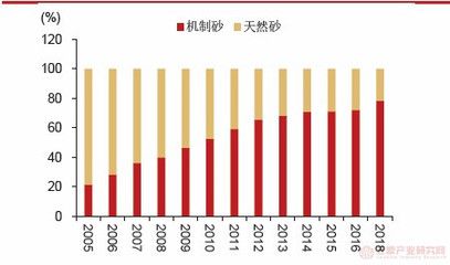 混凝土外加劑行業(yè)（a股17家混凝土外加劑行業(yè)上市公司營業(yè)收入86927.68億元）