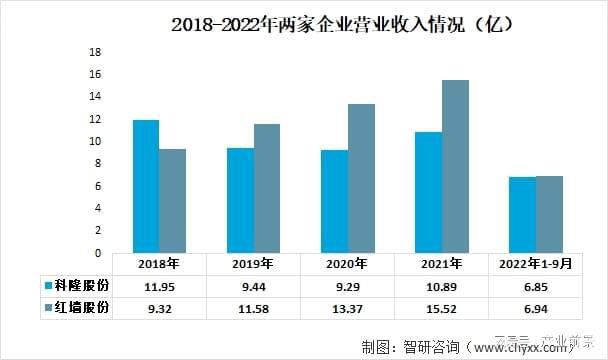 混凝土外加劑行業(yè)（a股17家混凝土外加劑行業(yè)上市公司營業(yè)收入86927.68億元）