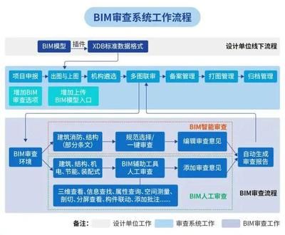 鋼結(jié)構(gòu)七大生產(chǎn)流程（鋼結(jié)構(gòu)生產(chǎn)流程）