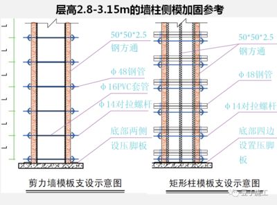 樓板加固施工工法規范標準（樓板加固施工的規范和標準）