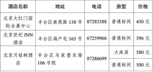 北京市檔案室電話號(hào)碼查詢（北京市檔案館010-65121613）