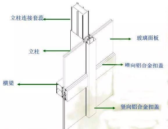 長沙彩鋼板門廠家電話（如果我想定制長沙彩鋼板門，需要哪些準備工作？） 北京鋼結構設計問答