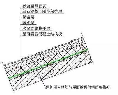 屋面板的施工方法（屋面板施工安全注意事項(xiàng)）