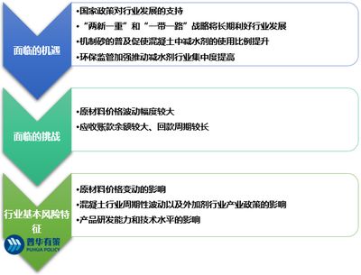 混凝土外加劑發(fā)展前景（新型混凝土外加劑的發(fā)展趨勢）